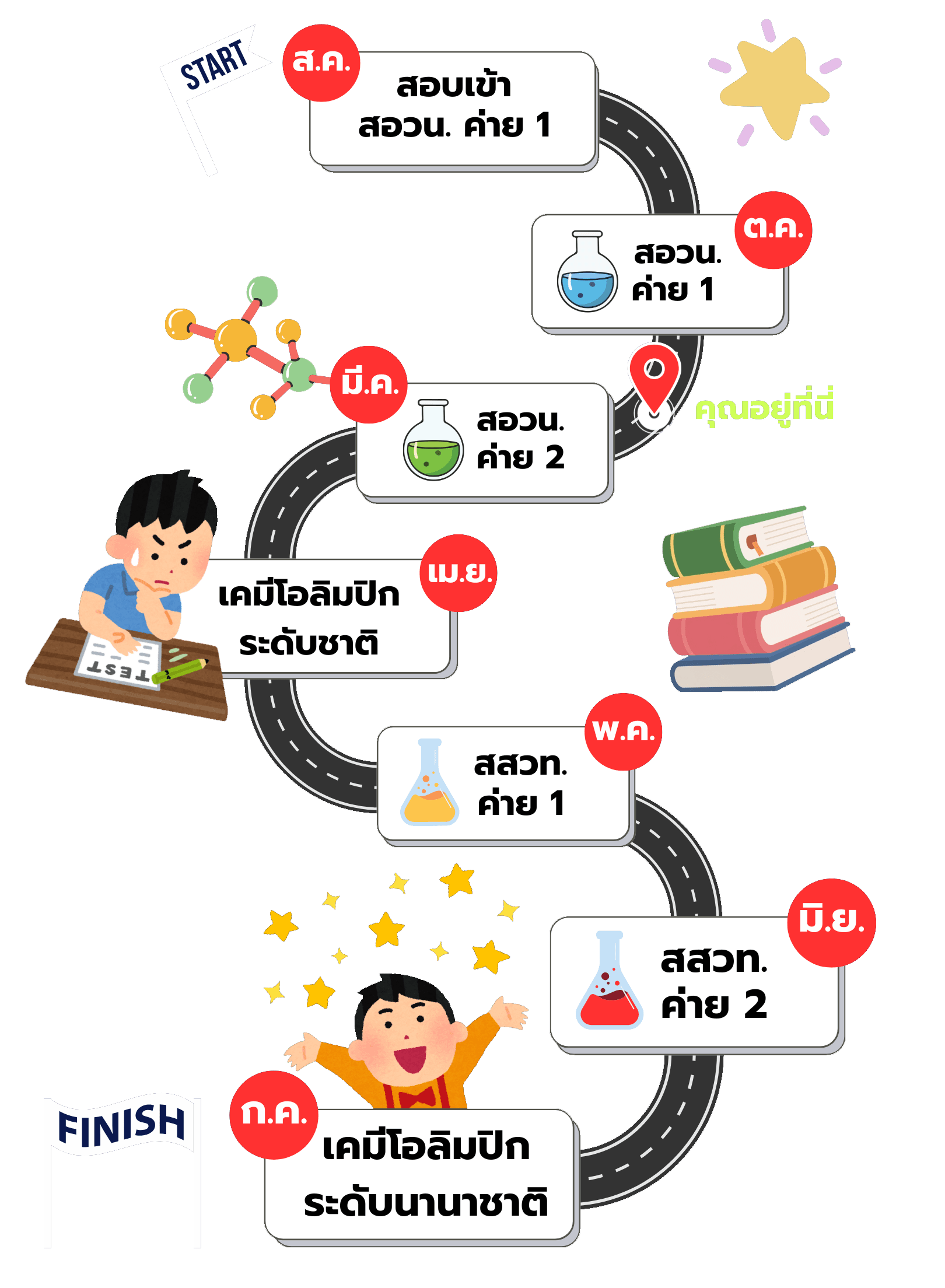 ChemZone Academy Logo