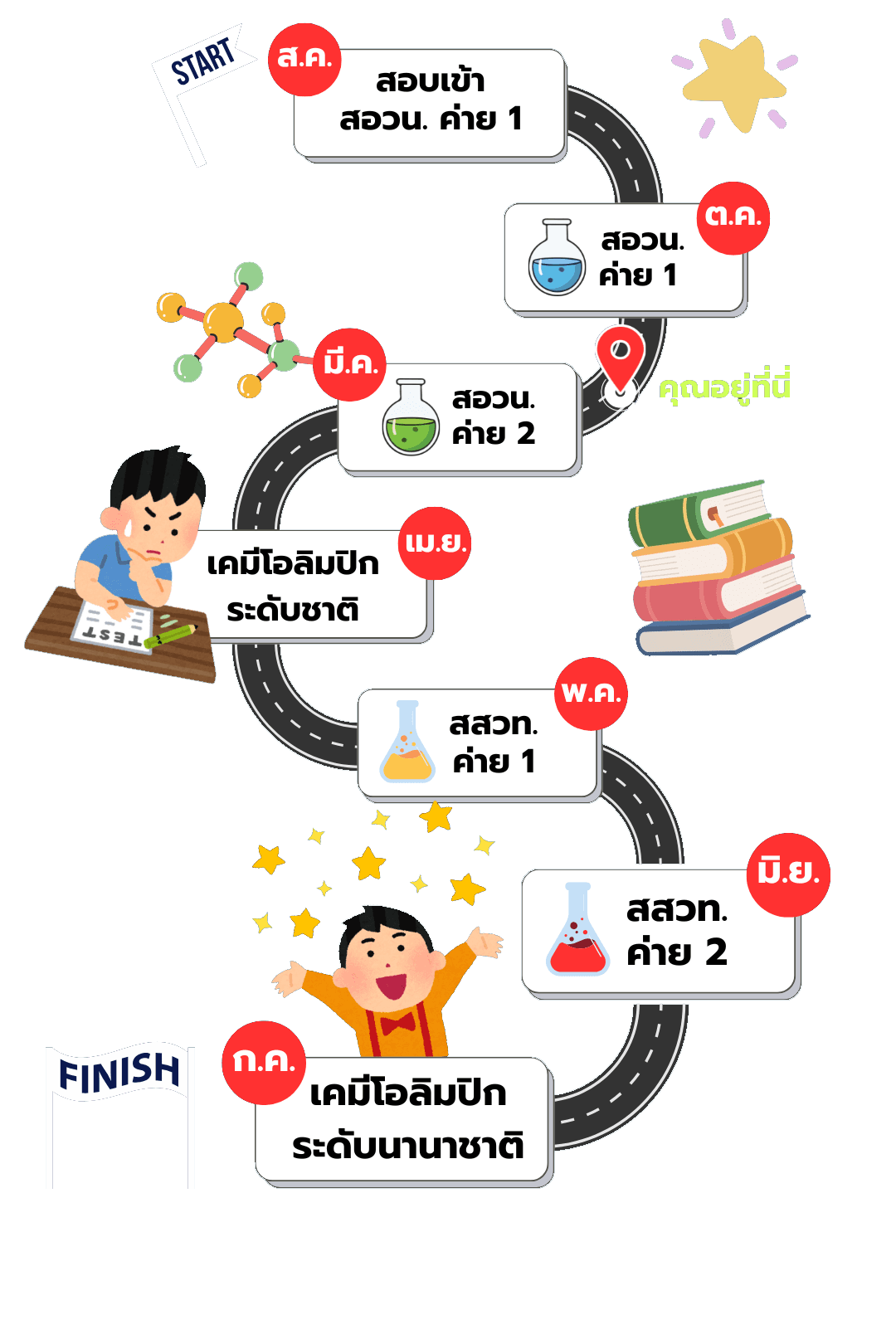 ChemZone Academy Logo